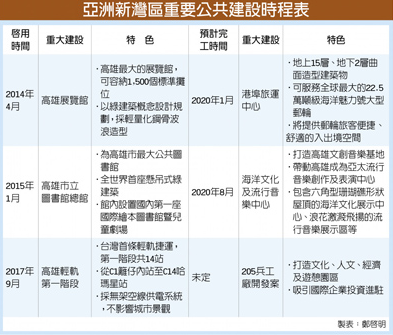 國城推超豪宅定潮 品牌再升級，帶領高雄亞灣區走向國際